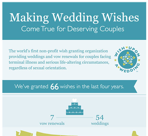 Wish Upon a Wedding has a new Website!